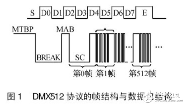 DMX512燈光控制協(xié)議及LED控制系統(tǒng)的設計