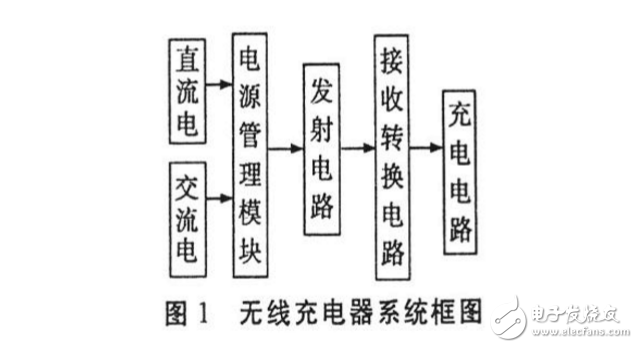 自制無(wú)線充電線圈，簡(jiǎn)易無(wú)線充電器教程