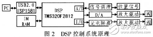 AD9268短波接收全數(shù)字傳輸結(jié)構(gòu)設(shè)計解析