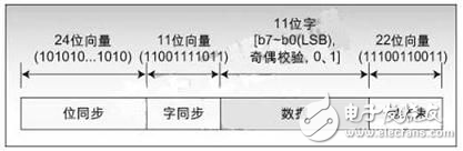 基于數(shù)字信號(hào)控制器實(shí)現(xiàn)穩(wěn)健的PLC通信