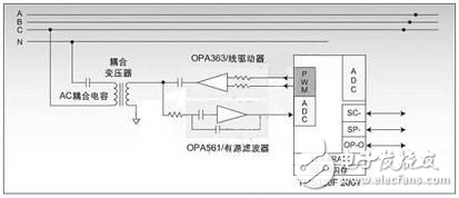 基于數(shù)字信號(hào)控制器實(shí)現(xiàn)穩(wěn)健的PLC通信