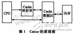 詳談嵌入式編程需注意的Cache機(jī)制和原理