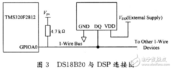 數(shù)字溫度傳感器的溫度控制系統(tǒng)解析