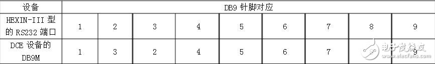 rs232轉(zhuǎn)rs485轉(zhuǎn)換器使用詳解