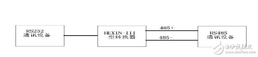 rs232轉(zhuǎn)rs485轉(zhuǎn)換器使用詳解