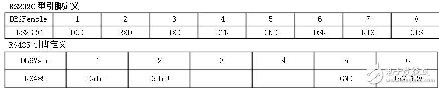 rs232轉(zhuǎn)rs485轉(zhuǎn)換器使用詳解