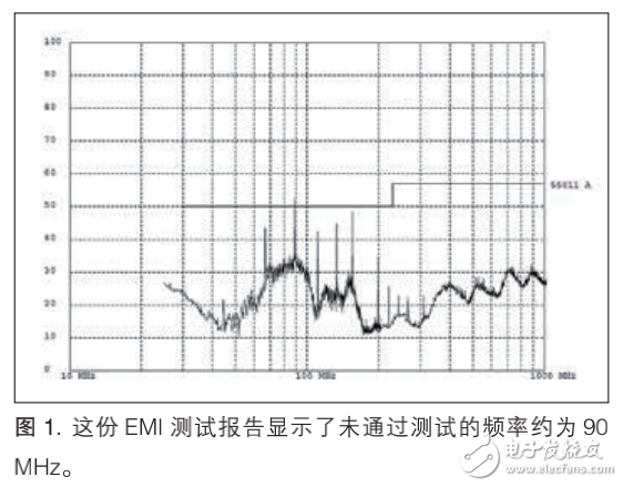 EMI 調(diào)試實(shí)踐