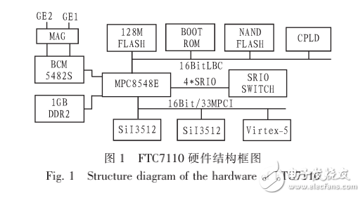 MPC8548E的固件設(shè)計