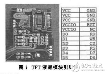 ARM和TFTLCD的漢字庫(kù)加載與顯示