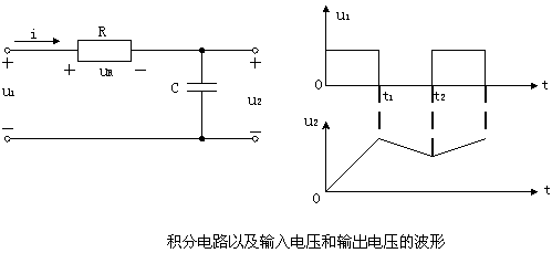 積分電路和微分電路的形成條件與基本特點(diǎn)