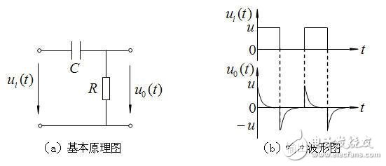 積分電路和微分電路的形成條件與基本特點(diǎn)