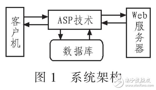 高校財務(wù)信息管理系統(tǒng)設(shè)計（基于WEB技術(shù)）