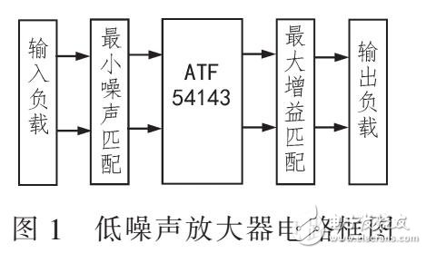 實(shí)現(xiàn)LNA低噪聲高增益放大器設(shè)計(jì)（ATF54143）