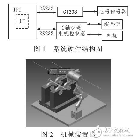 主從式氣門桿端面跳動(dòng)誤差測(cè)量系統(tǒng)（IPC和MAHR C1208構(gòu)成）