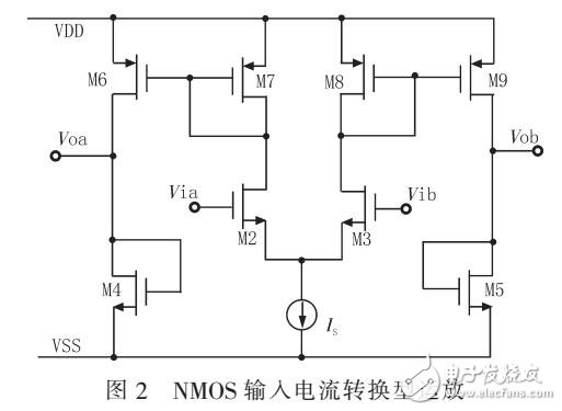 基于LVDS接收器的CMOS運(yùn)放