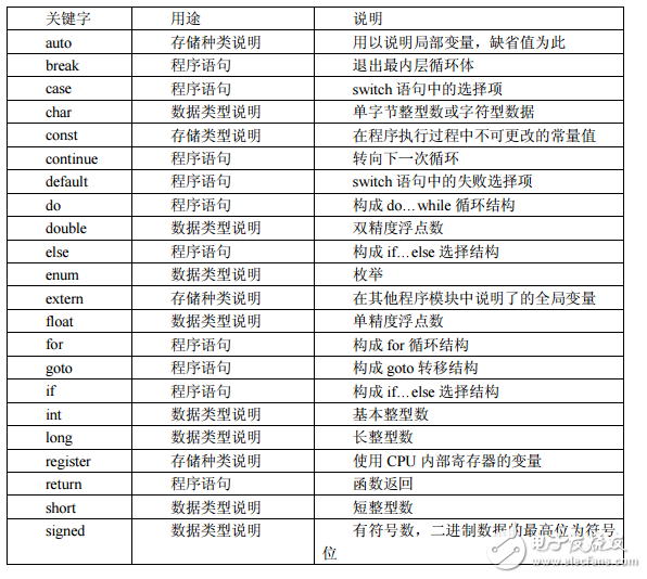 第5章  C語(yǔ)言基礎(chǔ)知識(shí)