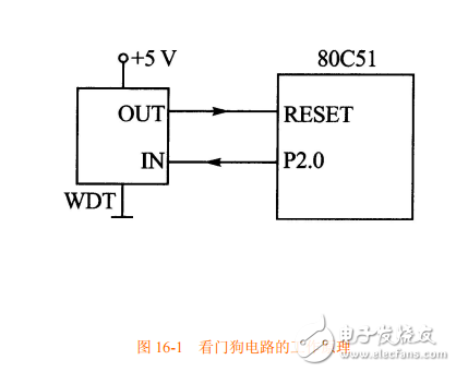 第16章 ATMEGA16_L_的系統(tǒng)控制、復(fù)位、看門(mén)狗定時(shí)器使