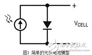 光伏電池電源的設(shè)計(jì)及其收集能量的方法