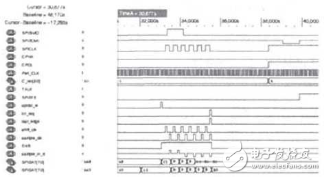 基于DSP的串行外設(shè)接口設(shè)計方案解析