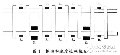 基于DSP的設(shè)計方案所形成的踏面擦傷檢測系統(tǒng)解析