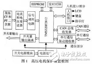 TMS320F2812高壓電機(jī)保護(hù)裝置設(shè)計(jì)