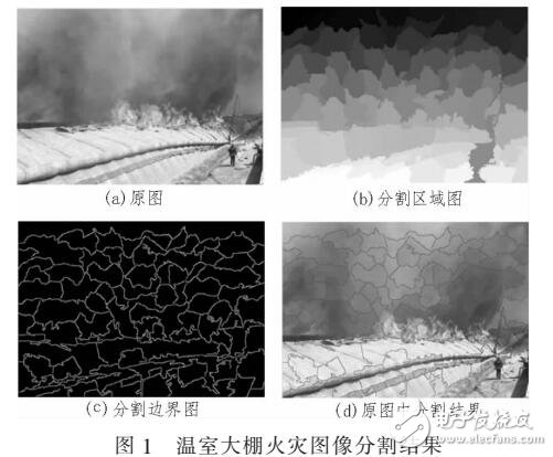 基于圖像分割的溫室大棚火災(zāi)檢測(cè)算法