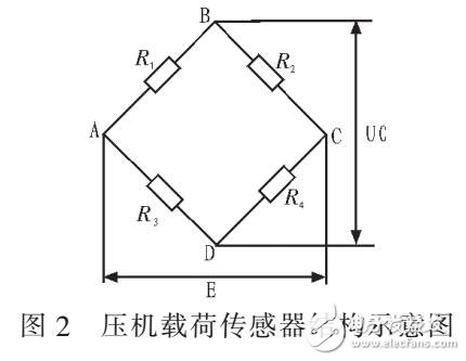 120噸雙軸伺服壓機載荷閉環(huán)檢測與控制