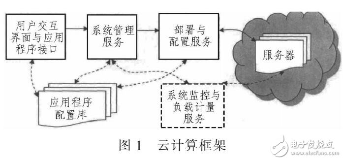 基于云計(jì)算的數(shù)據(jù)挖掘技術(shù)