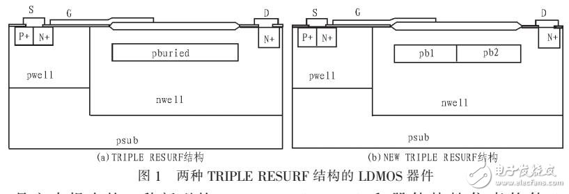 TRIPLE RESURF結(jié)構(gòu)的LDMOS器件設(shè)計