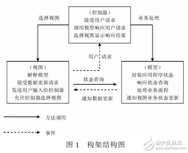 繼電保護信息分類采集與管理系統(tǒng)