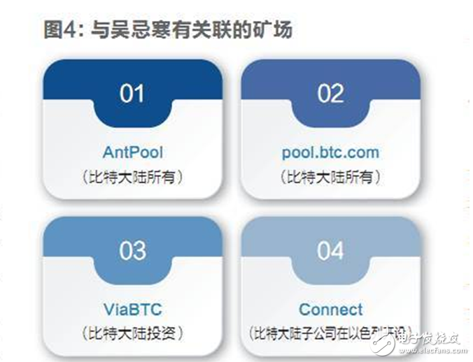 比特幣內(nèi)戰(zhàn)已經(jīng)打響,將會(huì)在11月正式分裂