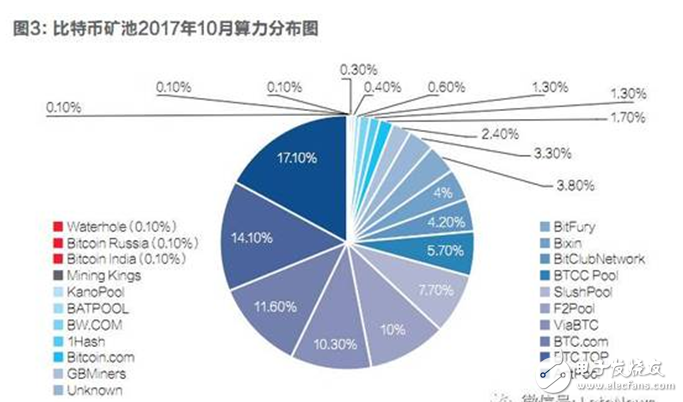 比特幣內(nèi)戰(zhàn)已經(jīng)打響,將會(huì)在11月正式分裂