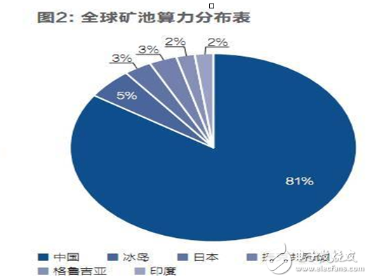 比特幣內(nèi)戰(zhàn)已經(jīng)打響,將會(huì)在11月正式分裂