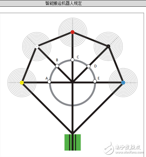 基于單片機(jī)或ARM控制的自動(dòng)搬運(yùn)機(jī)器人設(shè)計(jì)大賽