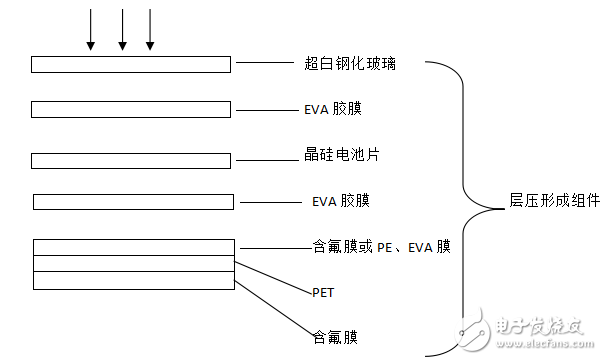 光伏背板產(chǎn)品及其產(chǎn)品構(gòu)造與技術(shù)的解析