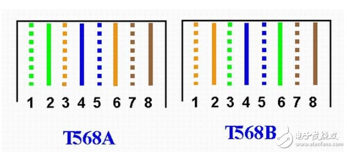 rj45水晶頭接法，接線標(biāo)準(zhǔn)和步驟