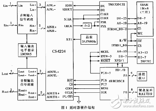 DSP廣播級數(shù)字音頻延時器設計解析