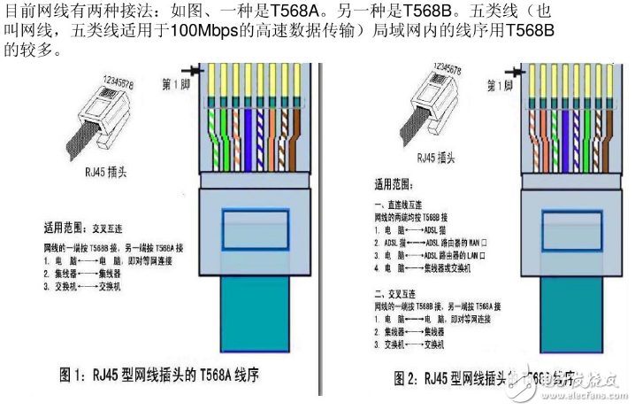 rj45水晶頭接法，接線標(biāo)準(zhǔn)和步驟