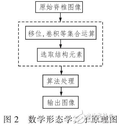 一種改進(jìn)的圖像分割算法分析