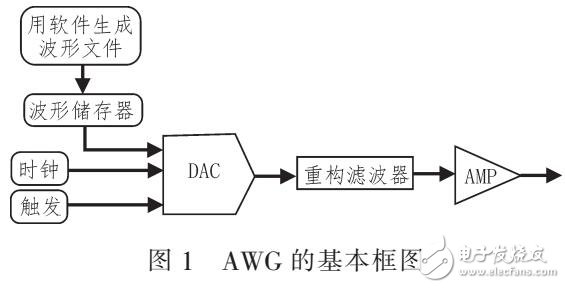 基于KEYSIGHT M8195A的多通道高穩(wěn)定性相參的系統(tǒng)搭建與實(shí)現(xiàn)