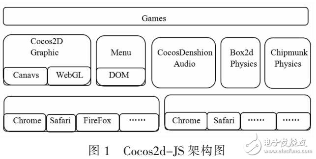 基于Cocos2d-JS手機(jī)網(wǎng)頁游戲設(shè)計(jì)