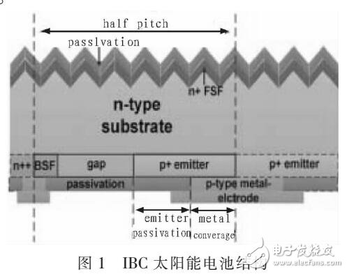 N型太陽(yáng)能電池工藝仿真