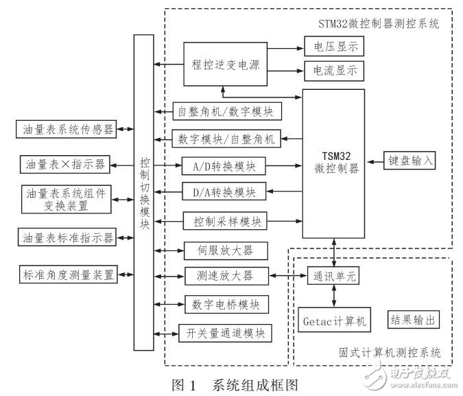 一種油量表系統(tǒng)綜合檢查儀設(shè)計