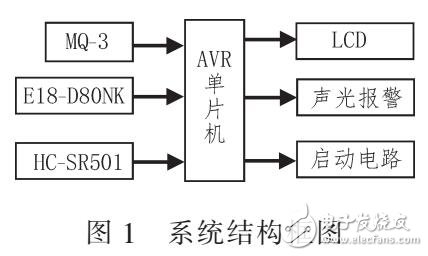 一種以氣敏傳感器和ATMEGA16單片機的防酒駕系統(tǒng)