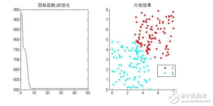 fcm聚類算法原理及應(yīng)用