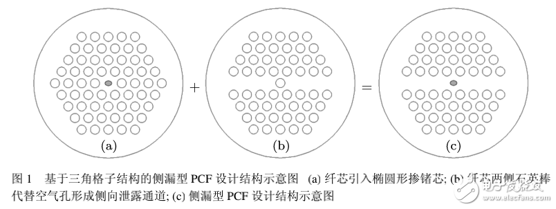 側(cè)漏型光子晶體光纖傳輸特性的研究