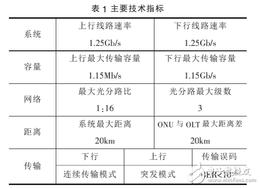 應(yīng)急無源光接入技術(shù)的介紹及其系統(tǒng)設(shè)計與實現(xiàn)