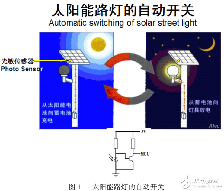 光電傳感器與光敏傳感器在LED燈具設(shè)計(jì)中的應(yīng)用