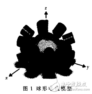 基于MATLAB仿真平臺的球形電機(jī)控制器的設(shè)計(jì)與實(shí)現(xiàn)