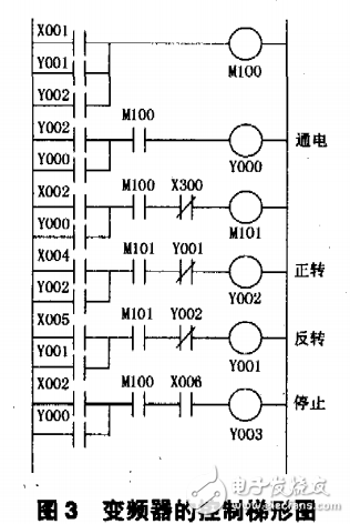 選擇性激光燒結機的特點及其改進